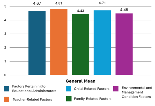 Figure :1