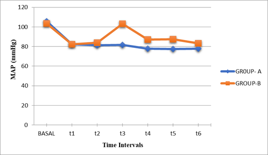 Figure III:
